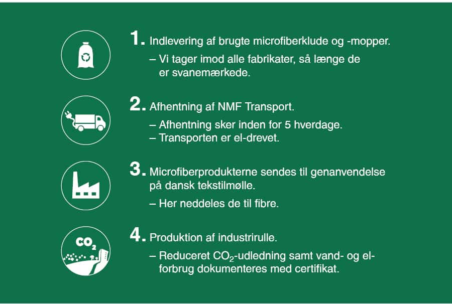 Proces | Take back by NMF