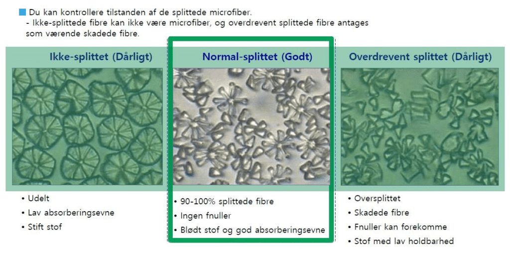 Splittede microfiber