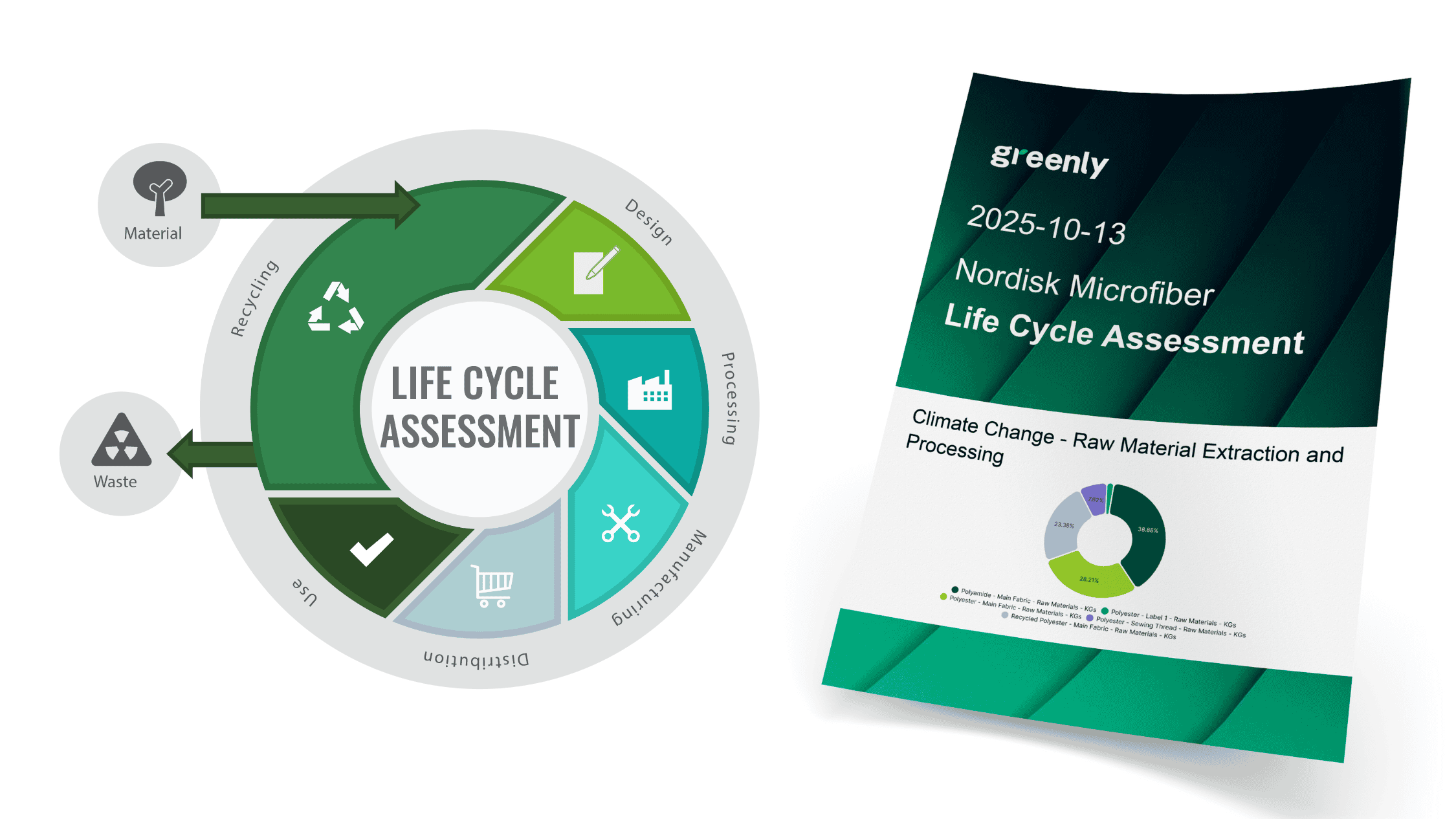 LCA mockup af rapport